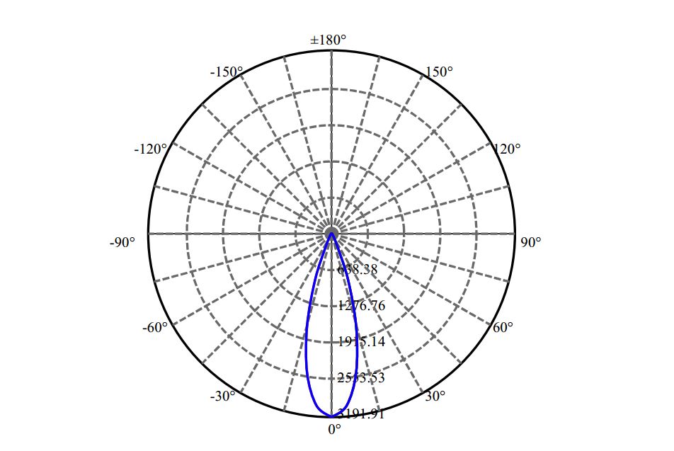 Nata Lighting Company Limited - Evenly Light Shape